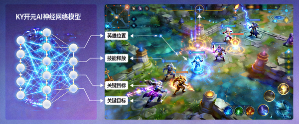 KY开元AI神经网络模型对复杂团战画面进行实时识别与标注的可视化示意图